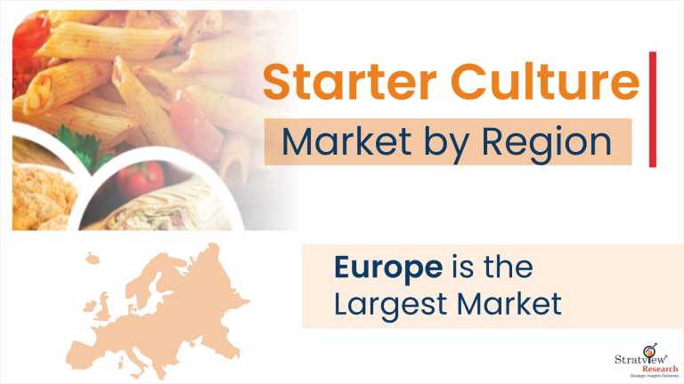 Starter-Culture-Market-Regional-Insights